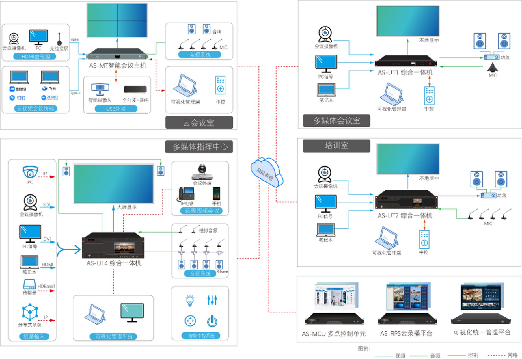 一体机：一机多能满足多行业需求ag旗舰厅首页多媒体综合管理(图4)